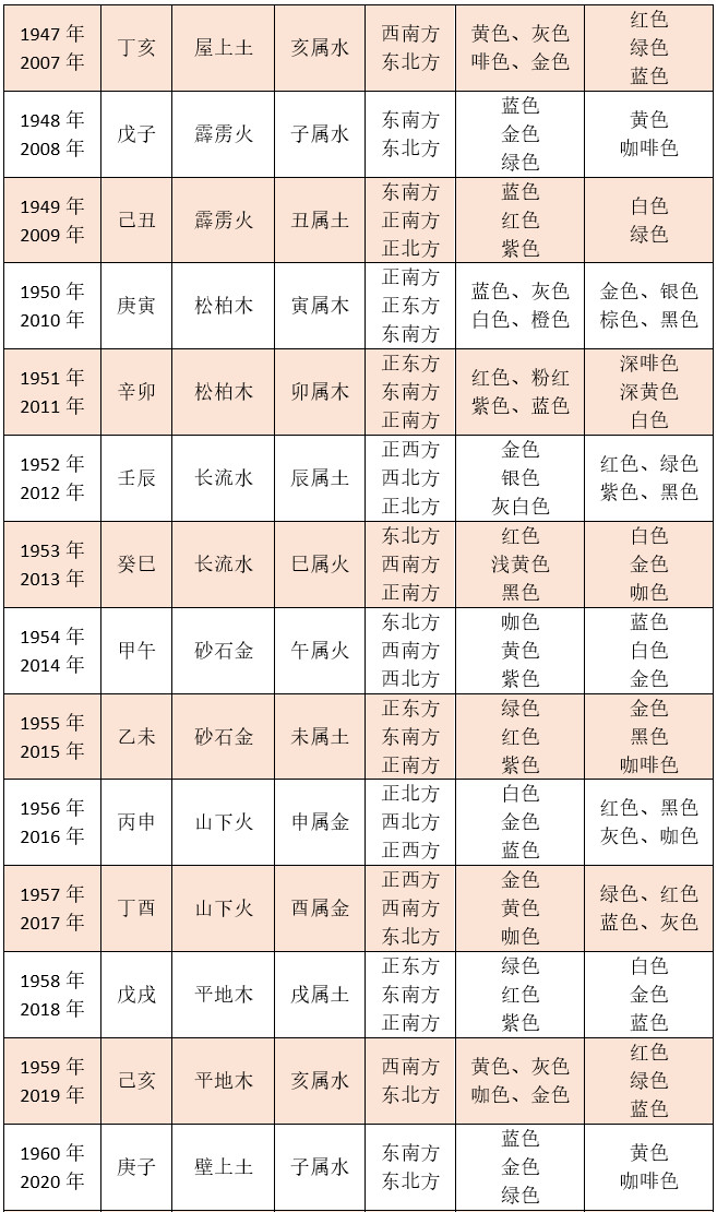 好运开挂指南生肖五行命格看你的吉祥方位与吉祥色