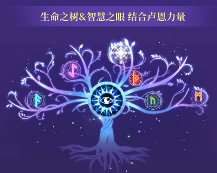 那就用神秘的卢恩符文来揭晓你的桃花