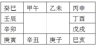 紫微斗数的排盘方法步骤