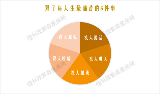 科技星座紫微命盘_科技紫微星座运势首页_科技紫微星座网