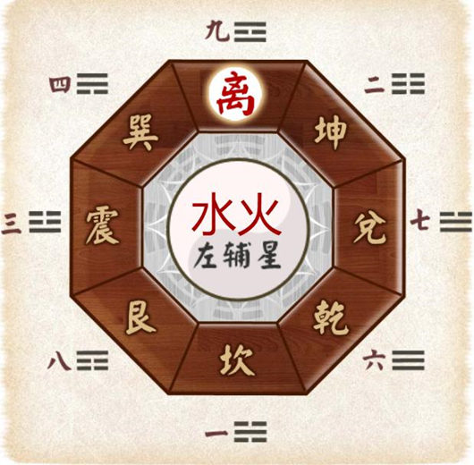 干货 此生哪个方位最旺你 哪个方位又最衰