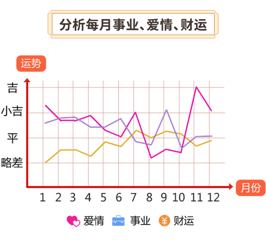 2020紫微流年運勢