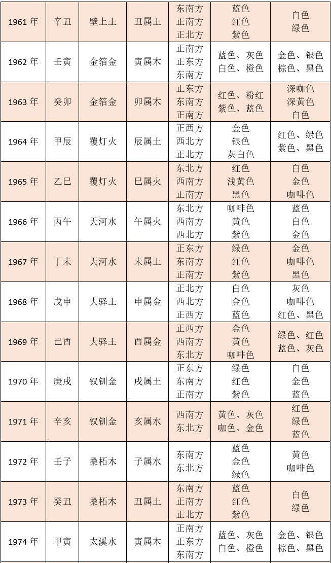 好運開掛指南生肖五行命格看你的吉祥方位與吉祥色