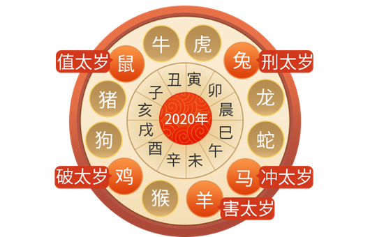 运势2020年运势图片