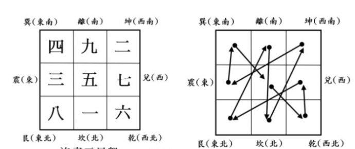 布局这个九星方位扭转你爱情颓势