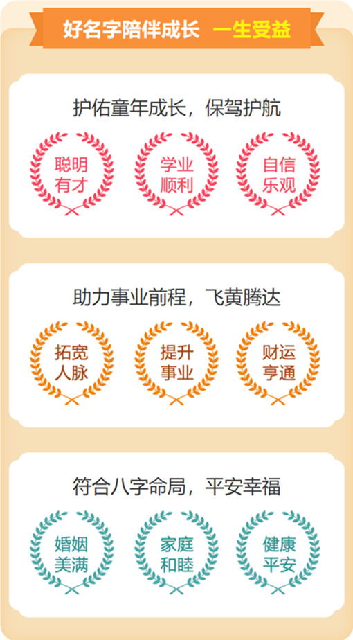 好运相伴起名服务