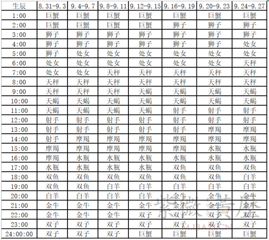 9月上升星座查询表.png