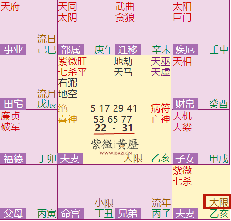 大限
