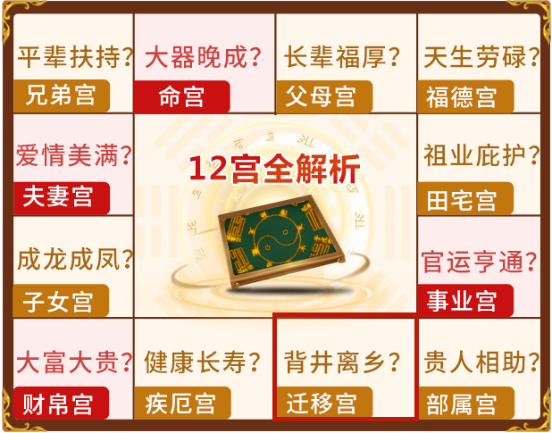 易学 紫微斗数 这周轮到紫微斗数十二宫的迁移宫了,你知道迁移宫是