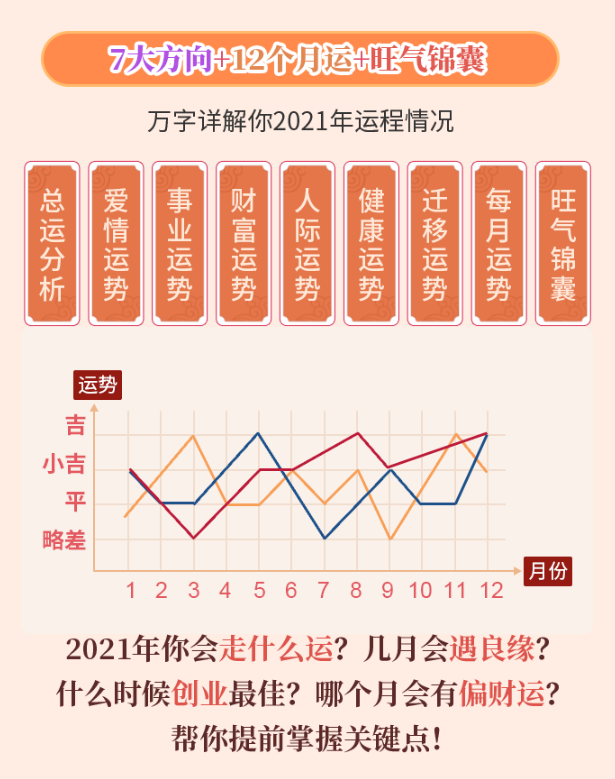 2021紫微流年运势
