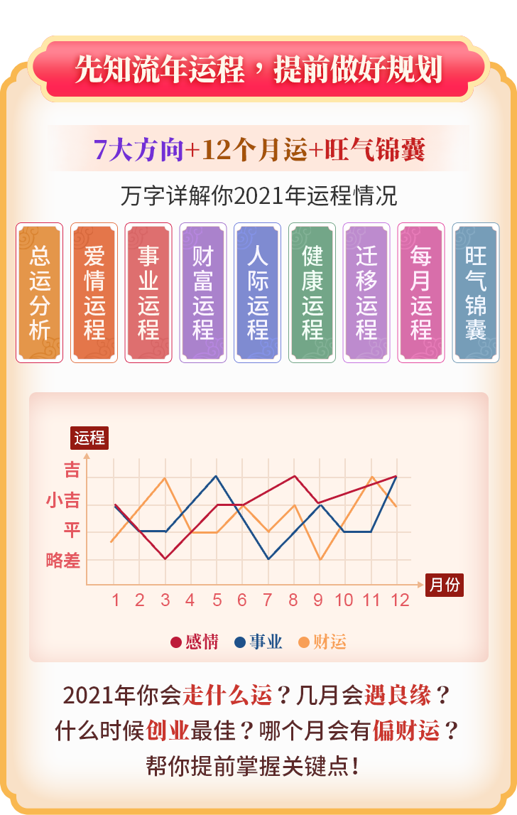 转运必知 需要批21流年运的26种人