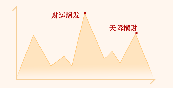 2021年橫財偏財大漲特漲的3大命格