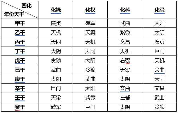 正经干货:流年要怎么看?一份完整的流年说明