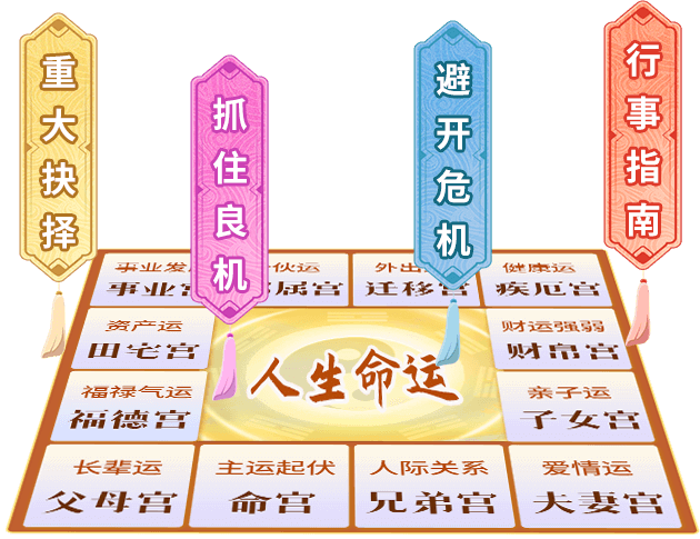2025运势报告
